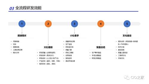 人工智能基础软件开发中的研发效能改进实践