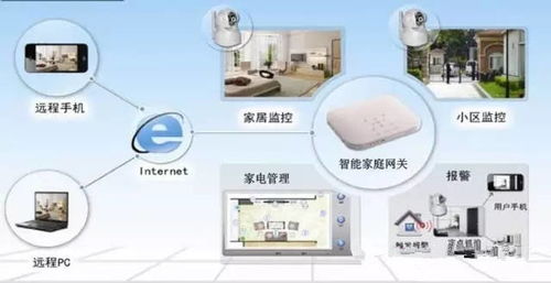 智能家居产品选购、安装与人工智能基础软件开发全攻略