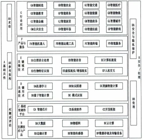《国家新一代人工智能标准体系建设指南》发布，人工智能基础软件开发迎来标准化新机遇